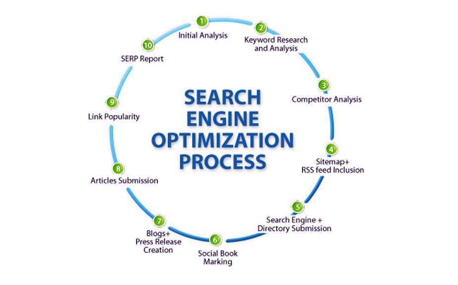 2. Basic Concepts of Online Search